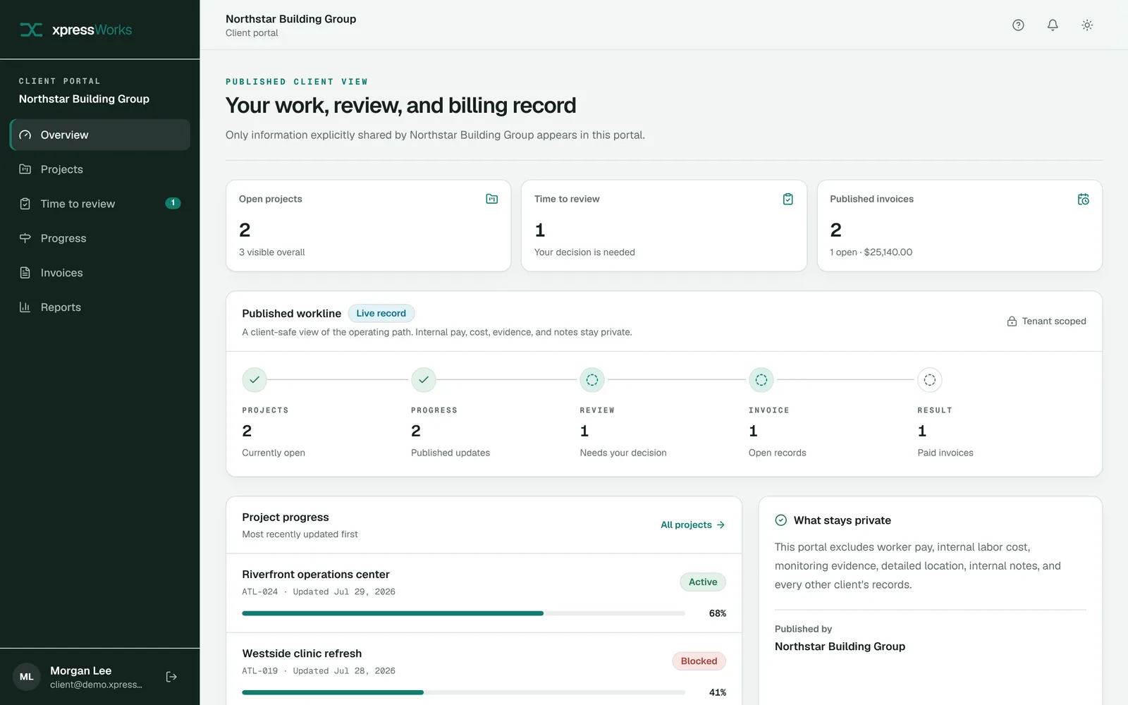 The client portal overview with open projects, time to review, published invoices, and project progress